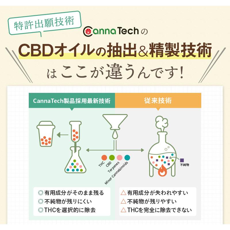 CBN オイル CBD 配合 12% 1200mg CBD 800mg CBN 400mg CBD新ブロードスペクトラム 高濃度 CannaTech 内容量10g 日本製｜cannatech｜09