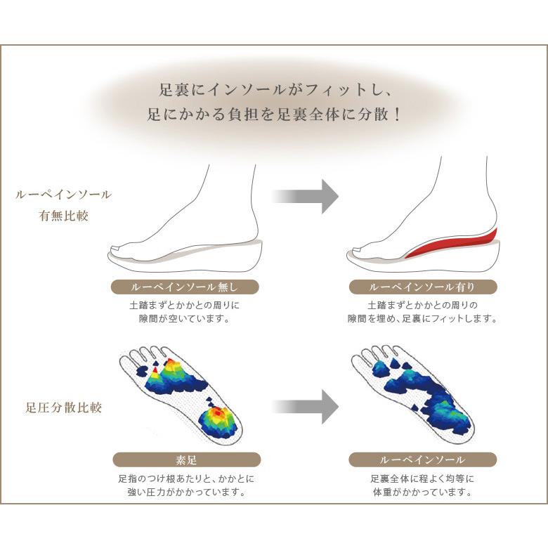 リゲッタ ルーペ インソール 中敷き つかれどめ アーチサポート MTR-1 単品 Re:getA ハーフインソール 立体 3D 機能性 レディース メンズ メール便可｜canoe-trico｜13