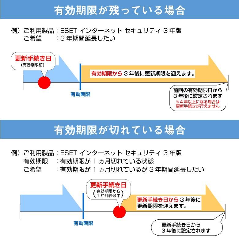 【公式ストア】ESET インターネット セキュリティ 1台3年 ダウンロード 更新版｜canon-its｜06