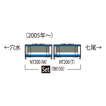 トミックス TOMIX 98150 のと鉄道 NT200形セット（2両） : 鉄道