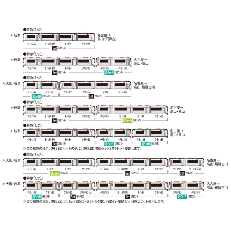 トミックス TOMIX 98555 HC85系ハイブリッド車（ひだ）セット（4