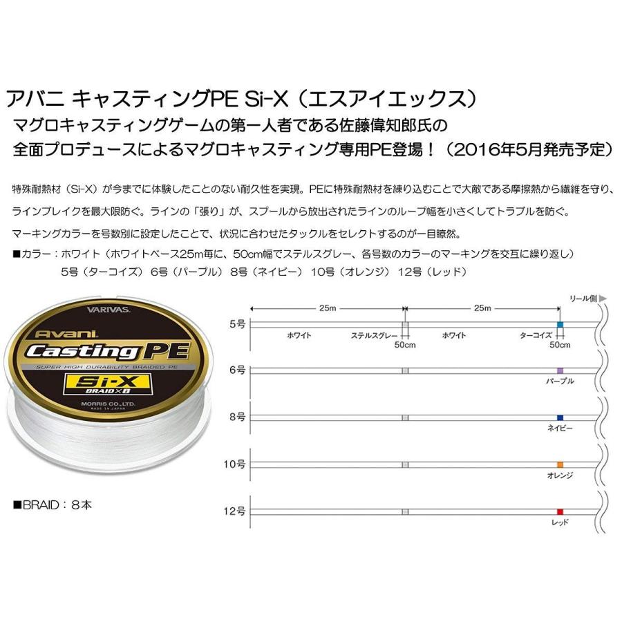 大注目 モーリス Morris Peライン バリバス アバニ キャスティング Si X 400m 6号 92lb 注目の Altammamfactory Com Jo