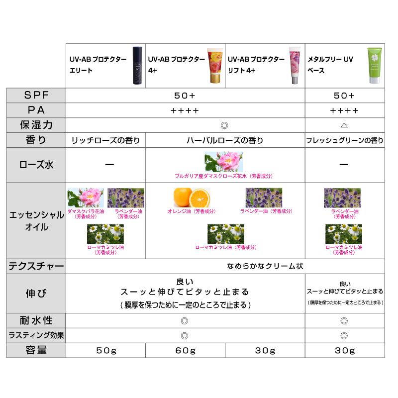 UV-ABプロテクター4+ [60g] |  | 06