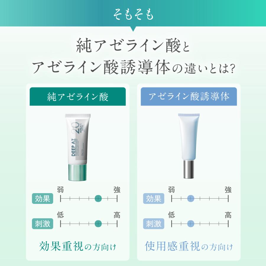 アゼライン酸 20% クリーム 毛穴 皮脂 高濃度 グリシルグリシン