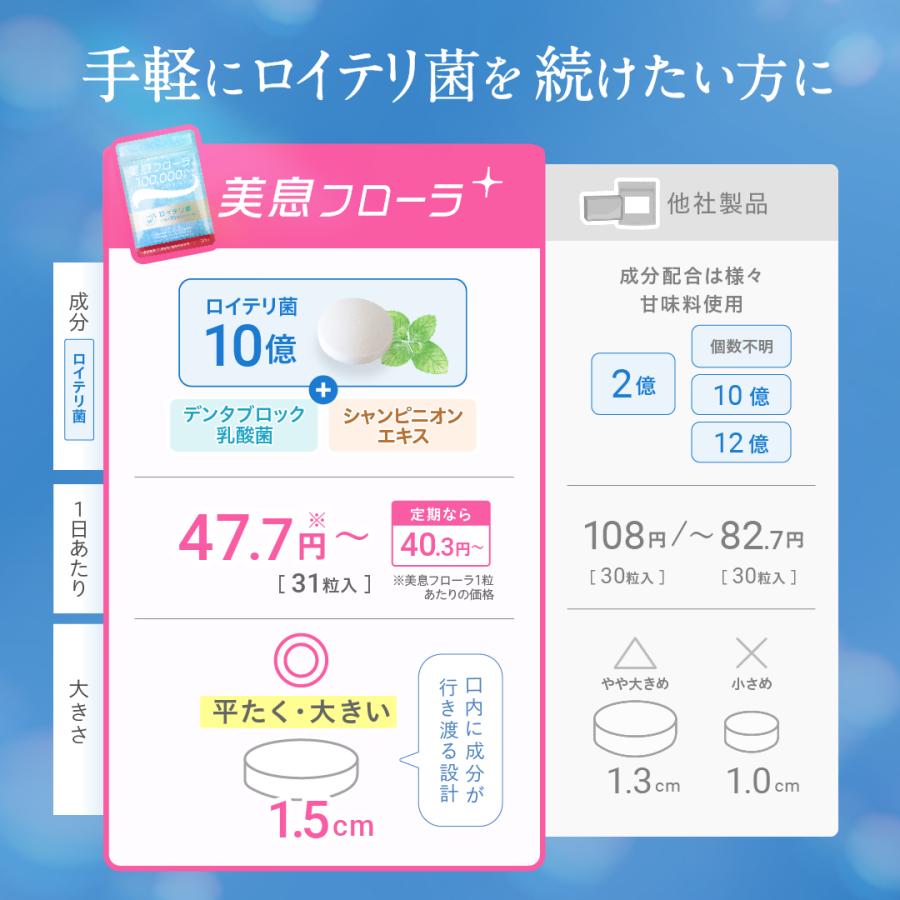 ロイテリ菌タブレット サプリ 31日分 ロイテリ菌 10億個配合 乳酸菌 子供 市販 ドラッグストア 美息フローラ | ブランド登録なし | 14