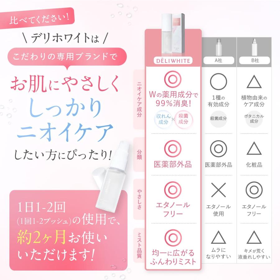 LDKベストバイ第1位 デリケートゾーン 匂いケア ニオイ ミスト スプレー 逆さまで使える 脱毛後 エタノールフリー 無添加 日本製 30ml デリホワイト 医薬部外品 | DELIWHITE | 15