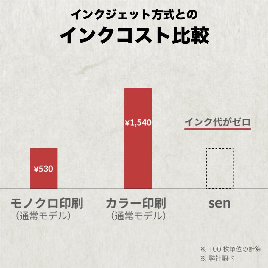 日本製】 インクレスプリンター Sen EC販売専用 A4 感熱 サーマル FBA