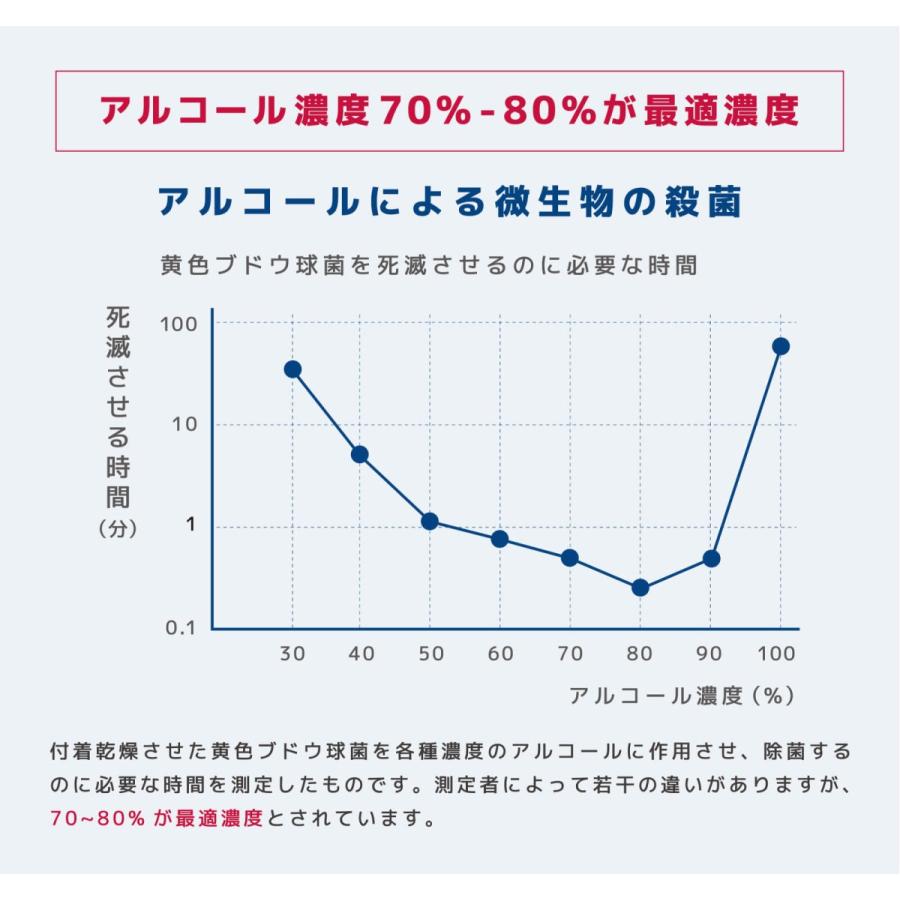 P-CLEAN アルコール洗浄ハンドジェル 500ml アルコール濃度70％ P