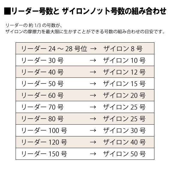 YGK ＜YGK よつあみ＞ ザイロンノット 20号 5m : キャプテンAクラフト  