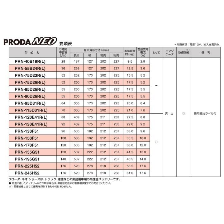 PRN-155G51（PRX） GSYUASAバッテリー 送料無料 北海道 沖縄 離島除く｜car-battery-pro｜04