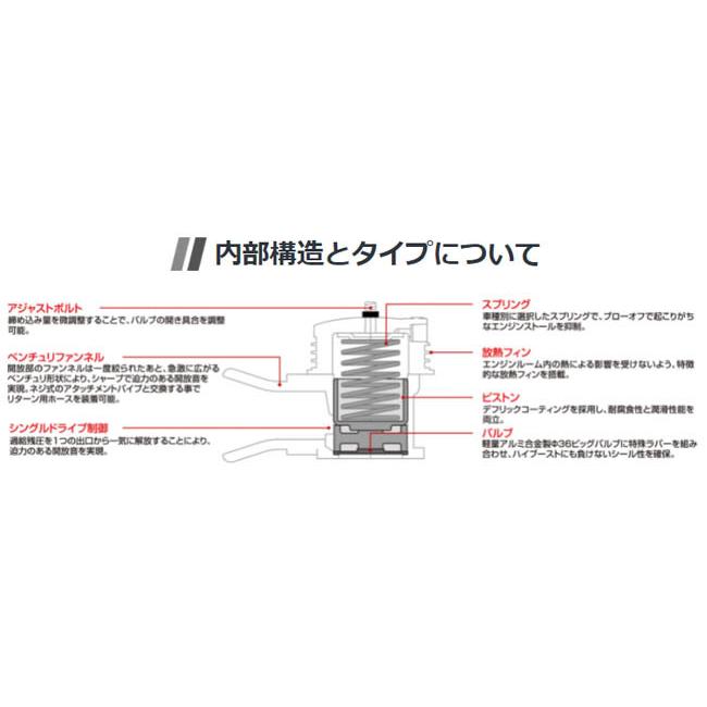BLITZ（ブリッツ） マークII JZX81(1990/08-1992/10) 1JZ-GTE