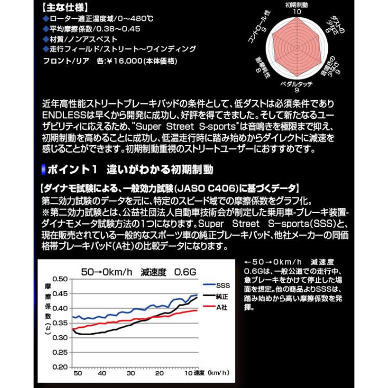 セリカ ST185(H1.9〜H3.9) 排気量:2000 エンドレス(ENDLESS) ブレーキパッド フロント1セット SSSタイプ EP221(要詳細確認)｜car-cpc2｜04