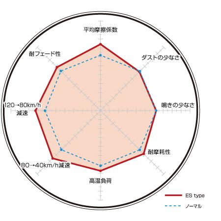 ランサーエボリューション CZ4A(07/10〜) ディクセル(DIXCEL)ブレーキ