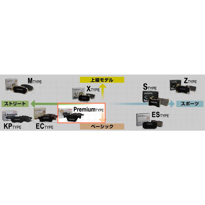 DIXCEL プジョー 308(GTi 250) T95G05(16/02〜22/03) ディクセル 