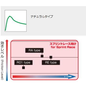 アルファロメオ 147(1.6 TWIN SPARK) 937BXB(04/03〜) ディクセルブレーキパッド 前後セット R01タイプ 2511007/2551685(要詳細確認)の画像