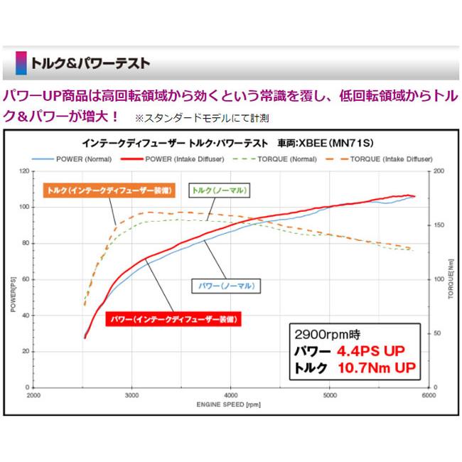 ウイングロード Y12(05.11-18.03) HR15DE シエクル(siecle) インテークディフューザー PRO ID-PB(要詳細確認)｜car-cpc2｜08