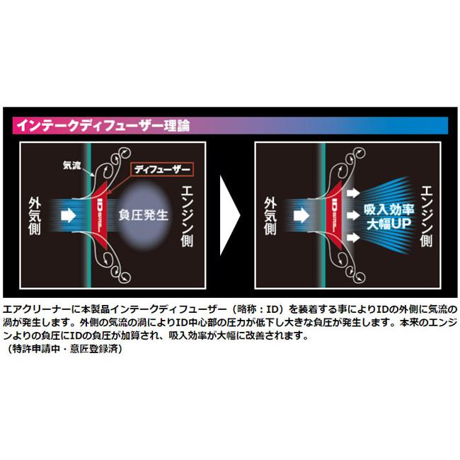 インプレッサ GH8(07.06-11.10) EJ20(TC) シエクル(siecle) インテークディフューザー STD ID-SD(要詳細確認)｜car-cpc2｜07