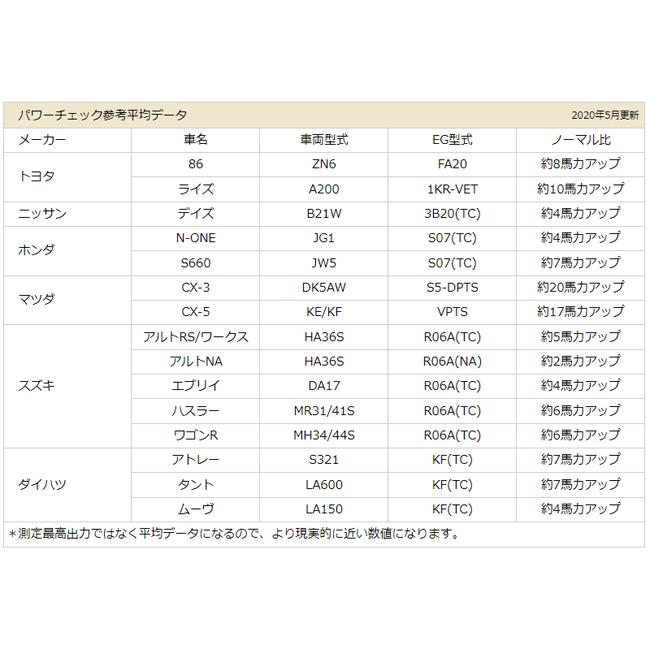 シエクル アトレー S321G/S331G (07.09〜) KF-DET (ターボチャージャー