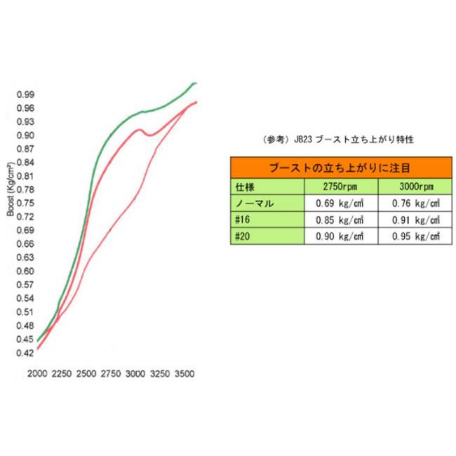 アルト HA21S(97.04-) K6A(TC) シエクル(siecle) レスポンスジェットPRO RJ-PRO (要詳細確認)｜car-cpc2｜05