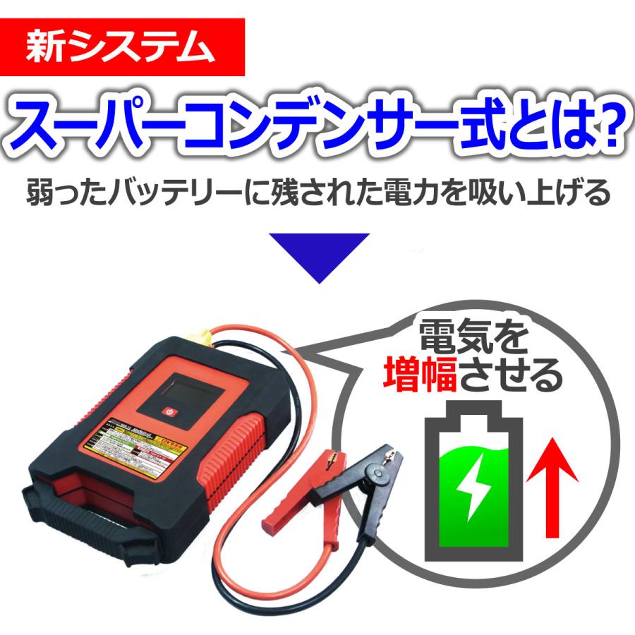 12V車専用 スーパーコンデンサー搭載 ジャンプスターター バッテリー