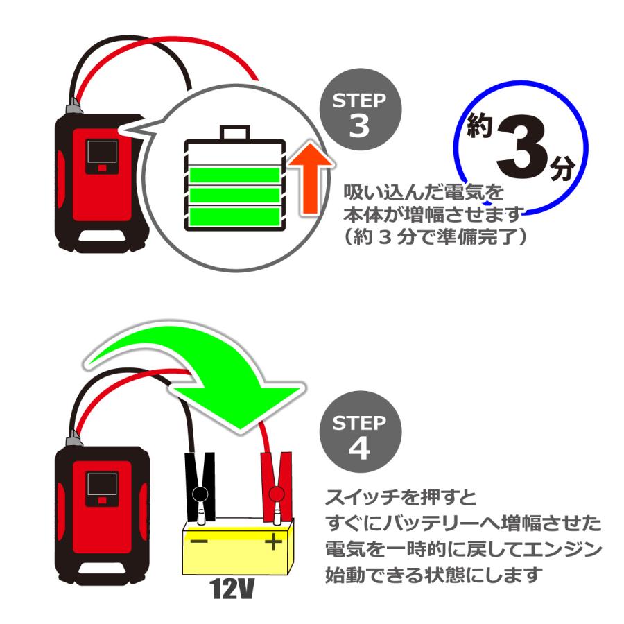 12V車用 スーパーコンデンサー搭載 ジャンプスターター Almighty SBR