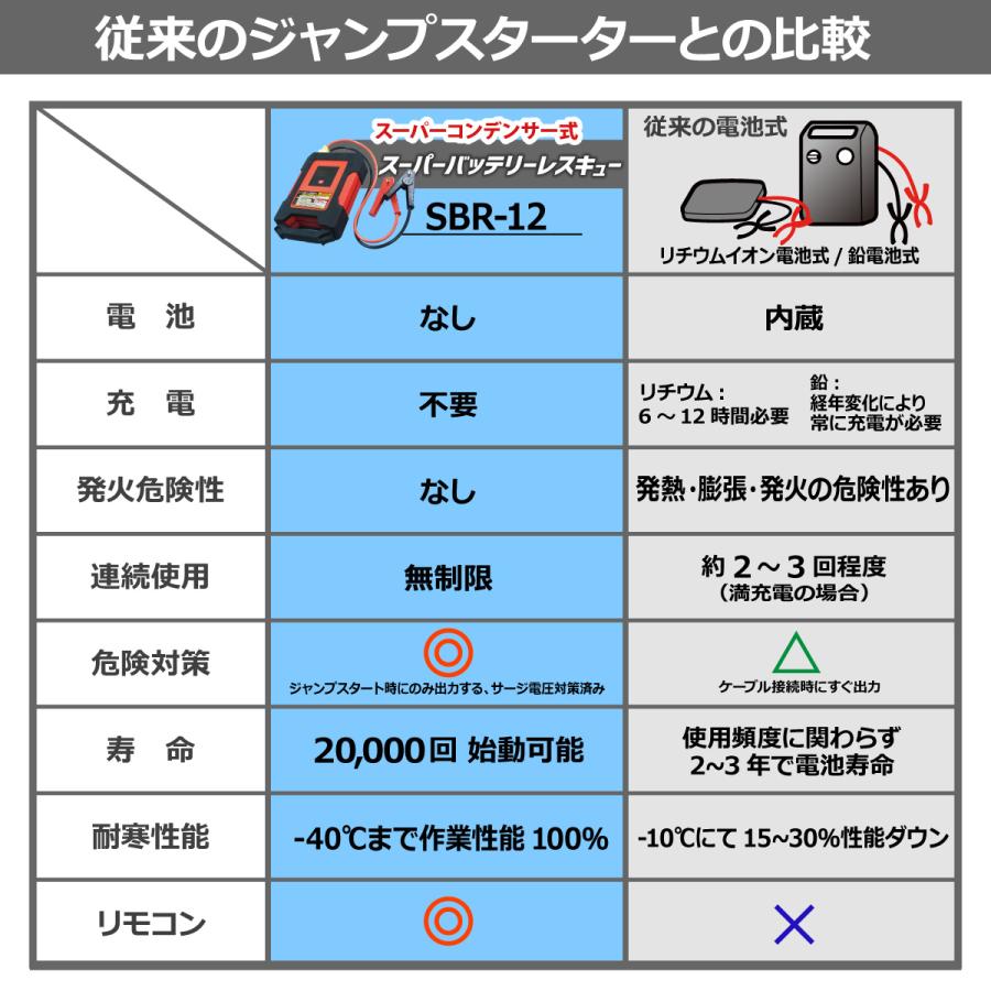 12V車用 スーパーコンデンサー搭載 ジャンプスターター Almighty SBR