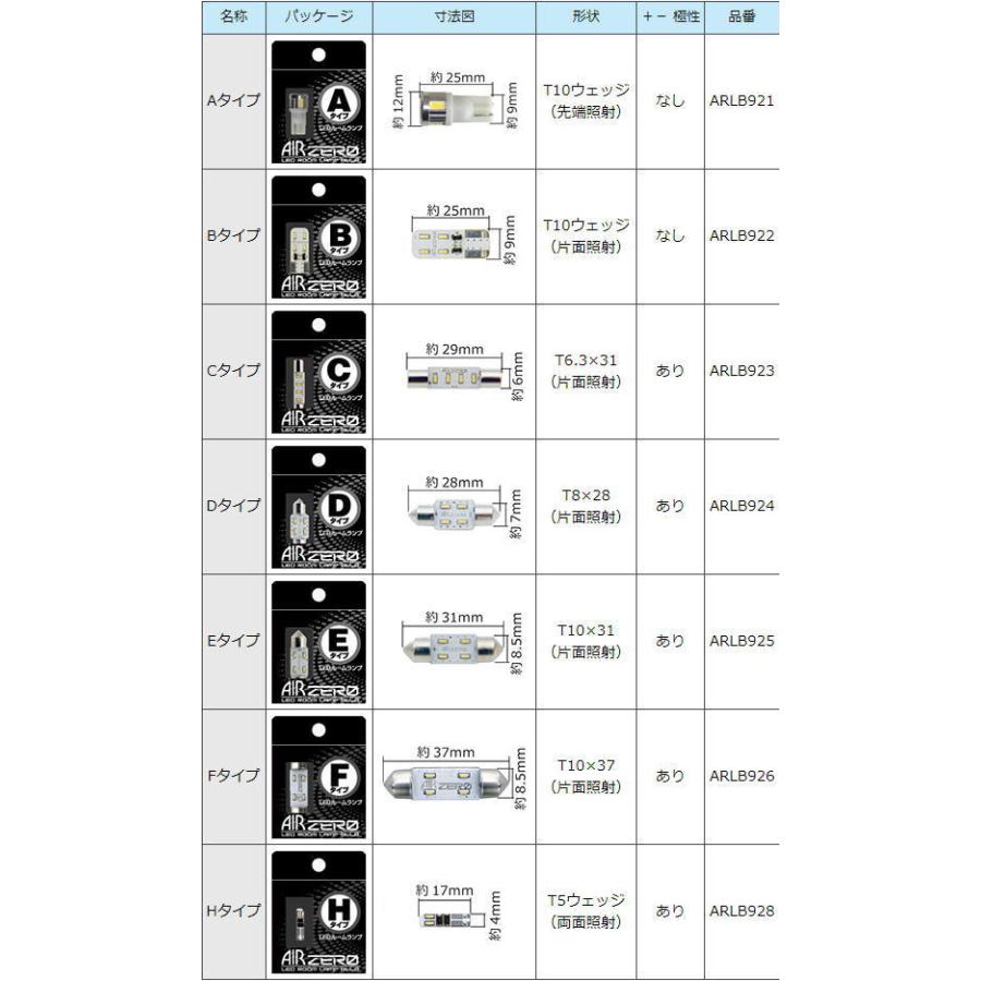 ヴィッツ KSP130・NSP130・NSP131(2010.12〜2014.03) エアゼロ LEDルームランプ コンプリートセット ARLC081(要詳細確認)｜car-cpc｜02