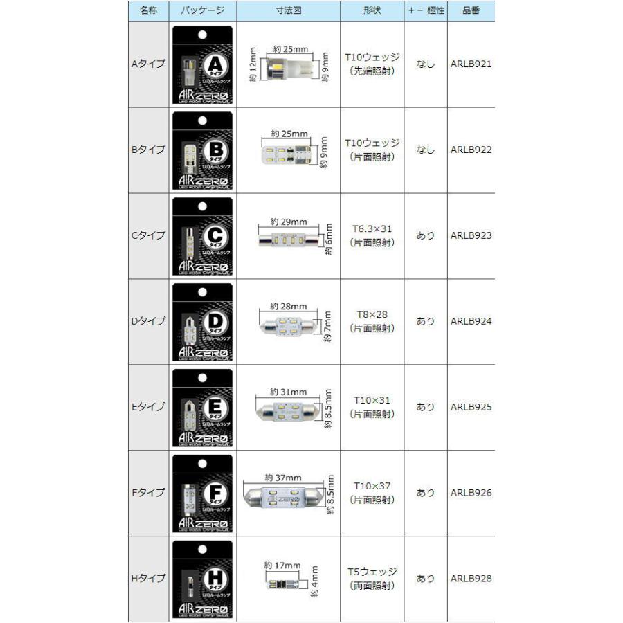 インプレッサWRX STI（セダン）GVB/GVF(2010.07〜2014.08) エアゼロ LEDルームランプ コンプリートセット ARLC520(要詳細確認)｜car-cpc｜02