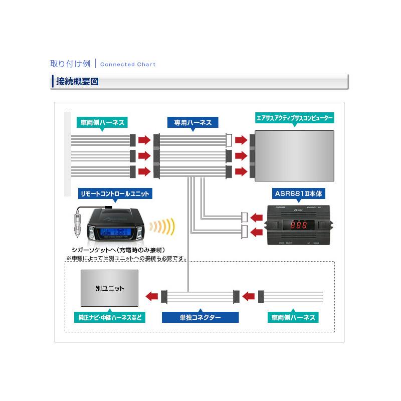 レクサスLS600h UVF45 (H19.5〜H21.10) データシステム Datasystem エアサス＆アクティブサスコントローラー ASR681II ※要詳細確認_4