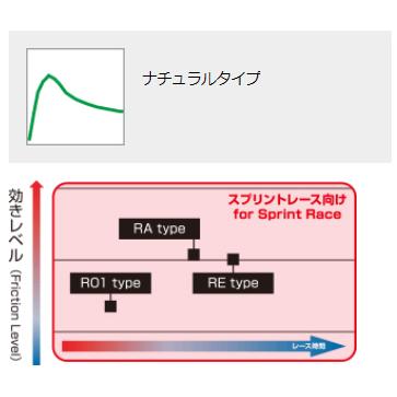 インプレッサ   ディクセルブレーキ