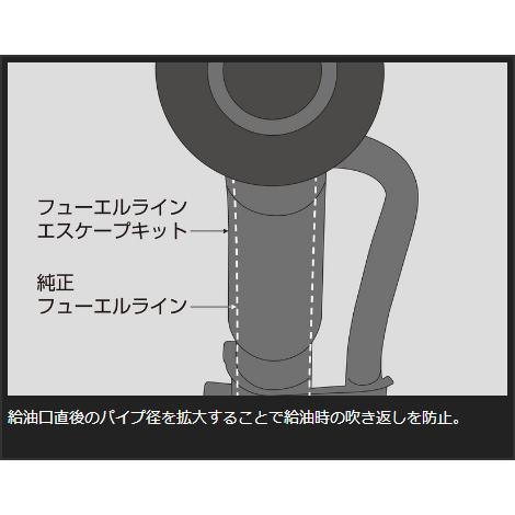 GENB（玄武） NV350 キャラバン E26系 フューエルラインエスケープ