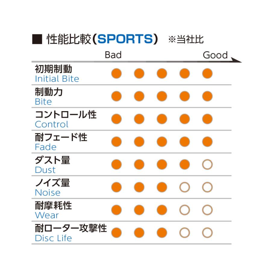 GRヤリス GXPA16(20/09〜) RZ High performance含む プロジェクトミュー ブレーキパッド HC M1 前後セット F009/R004｜car-cpc｜04