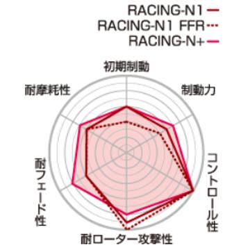 カローラスパシオ AE111N(97/01〜) プロジェクトミューブレーキパッド フロント1セット RACING-N1 F182(要詳細確認)｜car-cpc｜04