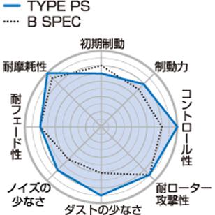 プロジェクトμ インテグラ DC5(01/07〜) プロジェクトミュー ブレーキ