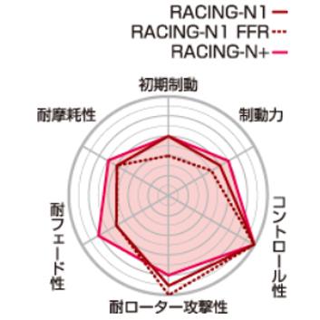 アテンザスポーツワゴン GY3W(05/06〜08/01) プロジェクトミューブレーキパッド フロント1セット RACING-N+ F446(要詳細確認)｜car-cpc｜04