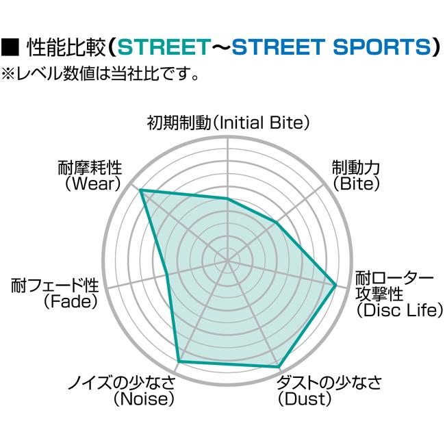 ミラージュ C72A/C74A(86/08〜89/10) プロジェクトミューブレーキパッド フロント1セット NS-C F532(要詳細確認)｜car-cpc｜04