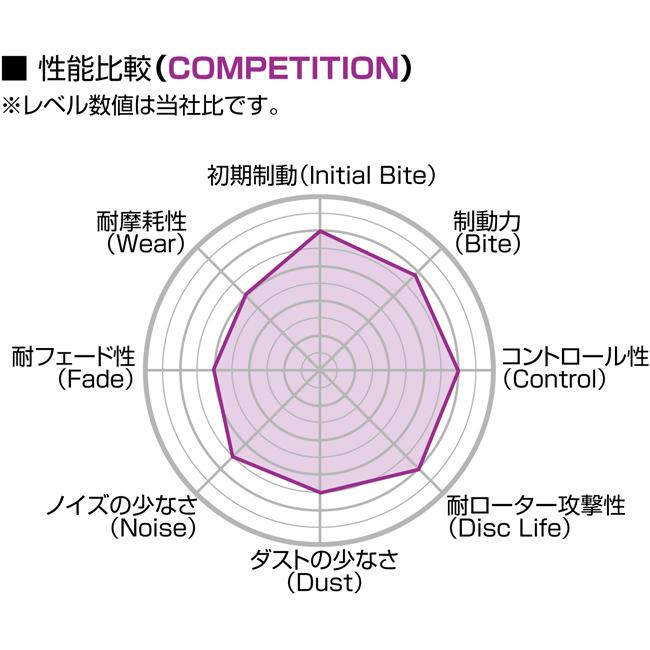 プロジェクトμ ロードスター NB8C (00/06〜05/08) プロジェクトミュー