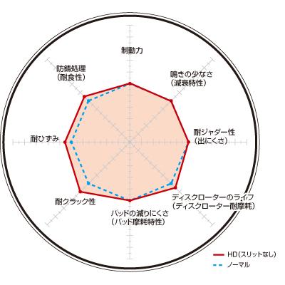 DIXCEL BMW F X5xDrive i KS/KSS〜 ディクセル