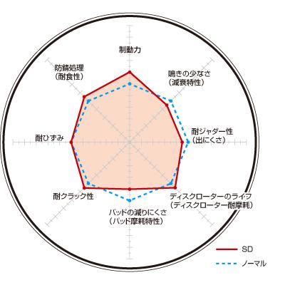 フォレスター SG5(02/03〜07/12) ディクセルブレーキローター リア1セット SDタイプ 3652826(要詳細確認) | DIXCEL | 01