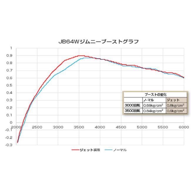 シエクル ジムニー JB64(17.07-) R06A(TC) シエクル(siecle