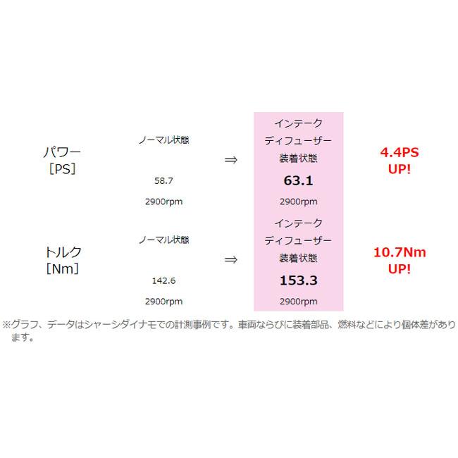 エスティマハイブリッド AHR10(01.05-05.11) 2AZ-FXE シエクル(siecle) インテークディフューザー PRO ID-PC(要詳細確認)｜car-cpc｜09