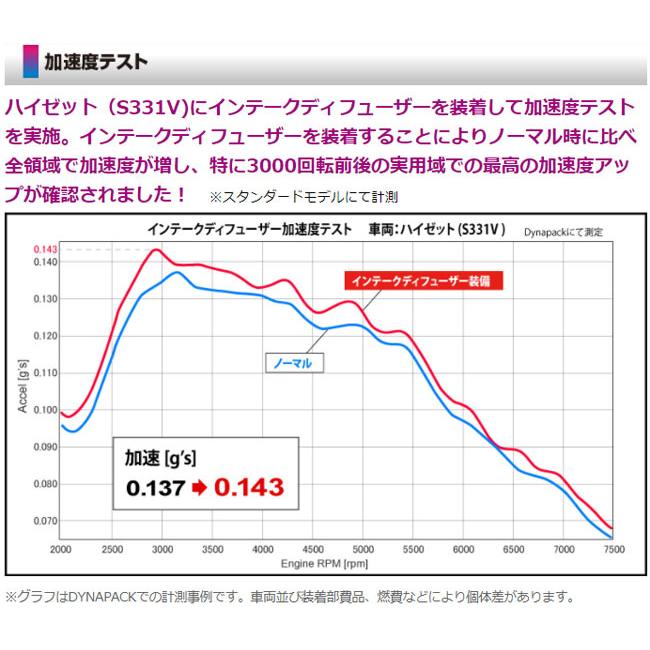 ヴァンガード ACA38W(FF)(08.08-13.11) 2AZ-FE(2.4) シエクル(siecle) インテークディフューザー PRO ID-PD(要詳細確認)｜car-cpc｜10