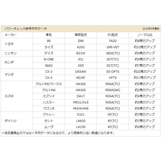 レクサス HS250h ANF10(09.07〜) 2AZ-FXE シエクル(siecle) ミニコン MC-L02A(要詳細確認)｜car-cpc｜05