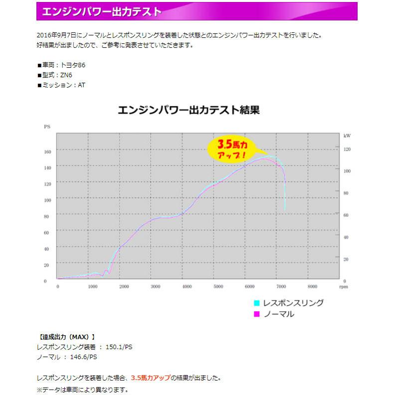 86 ZN6(12.04-) FA20(NA) シエクル(siecle) レスポンスリング RF01RS(要詳細確認)｜car-cpc｜08