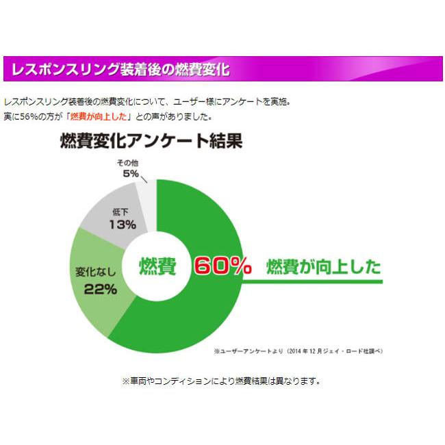 86 ZN6(12.04-) FA20(NA) シエクル(siecle) レスポンスリング RF01RS(要詳細確認)｜car-cpc｜09