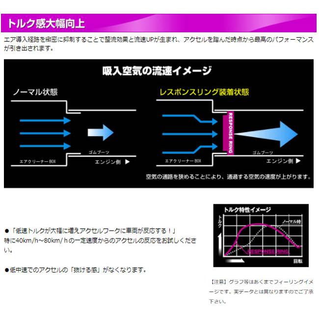 レジアスエース TRH2##(04.08-) 2TR-FE シエクル(siecle) レスポンスリング RT10RS(要詳細確認)｜car-cpc｜04