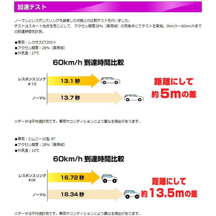 レジアスエース TRH2##(04.08-) 2TR-FE シエクル(siecle) レスポンスリング RT10RS(要詳細確認)｜car-cpc｜07