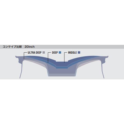 WORK 20インチ 8.5J ミドルコンケイブ ワーク(WORK) グノーシス WORK 20インチ 8.5J ミドルコンケイブ ワーク(WORK) グノーシス