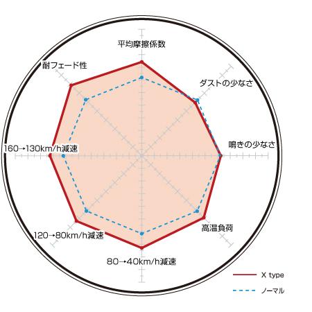 レガシィ セダン〜 ディクセルブレーキ