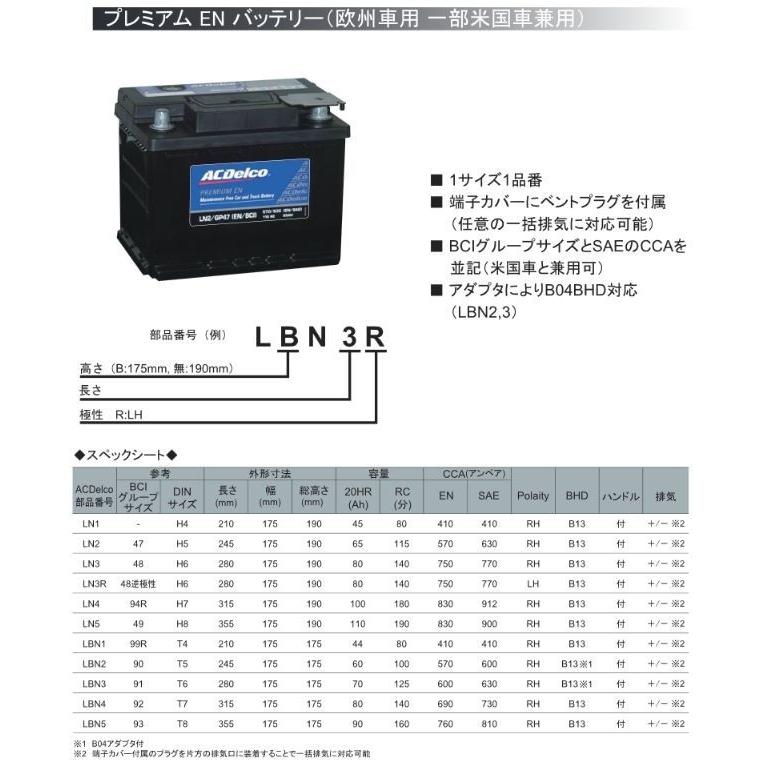 ACデルコ LBN4 欧州車用 バッテリー (互換品番：27-80) AC Delco 